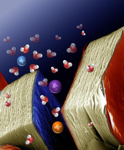 SEM-снимок двумерного материала максена,с добавленной иллюстрацией интеркаляции ионов между его слоями