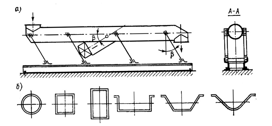 Schematics of the vibrating conveyor